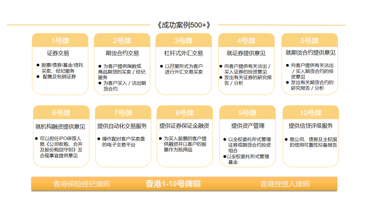 香港金融牌照介绍